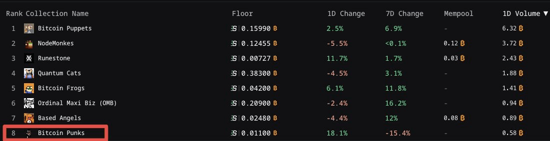 Bitcoin Punks: First 10k PFP Collection on Bitcoin