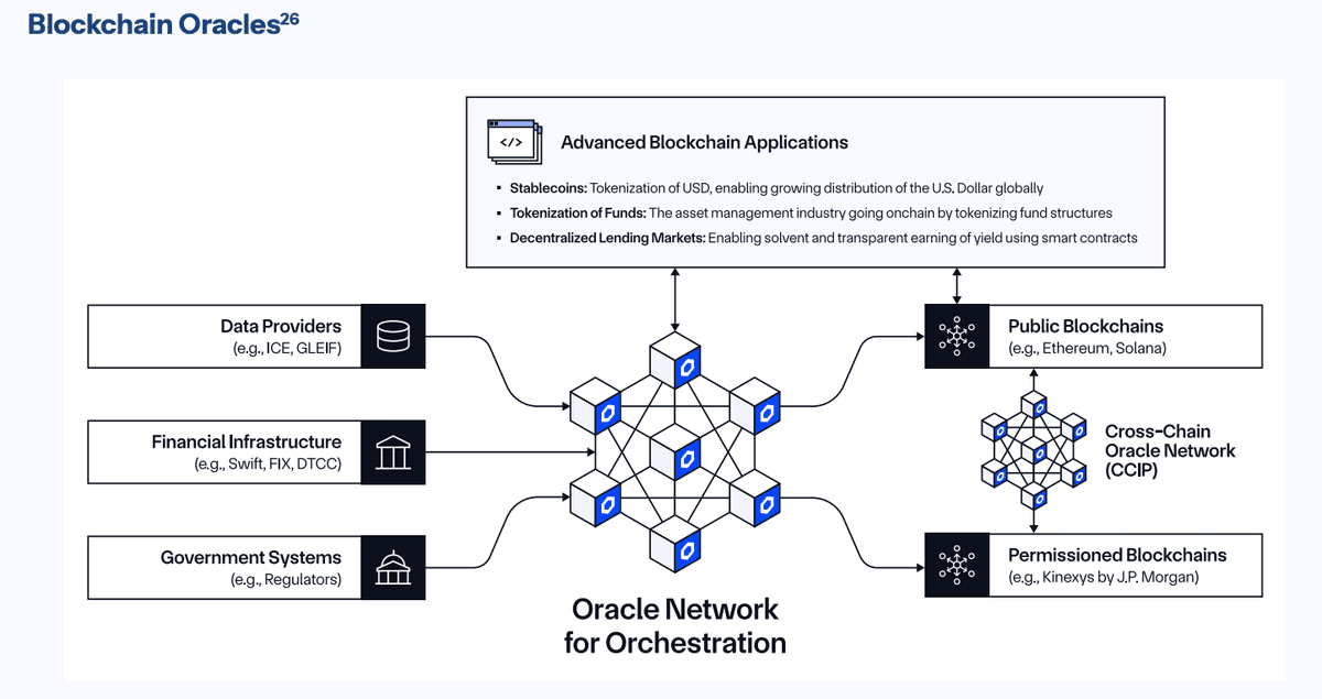 White House Report Recognizes Chainlink CCIP as Critical Infrastructure