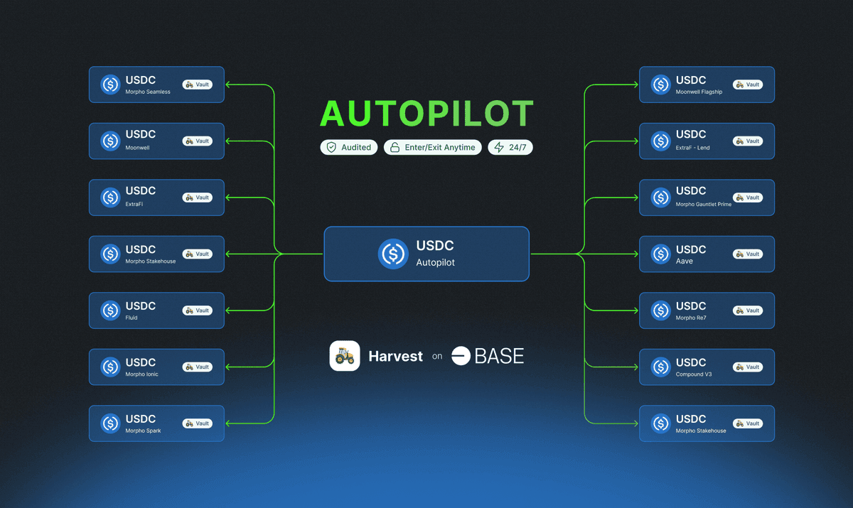 Harvest Finance Autopilot Update: Growing TVL and New Integrations