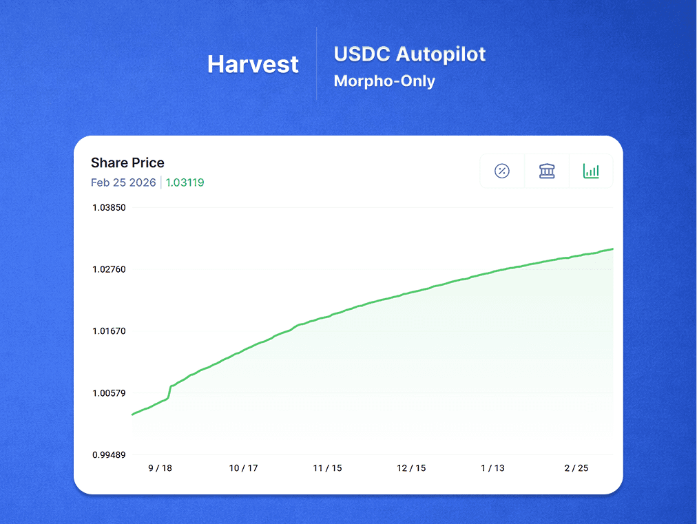 🤖 Harvest's Autopilot Strategy Goes Public After 6 Months of Testing