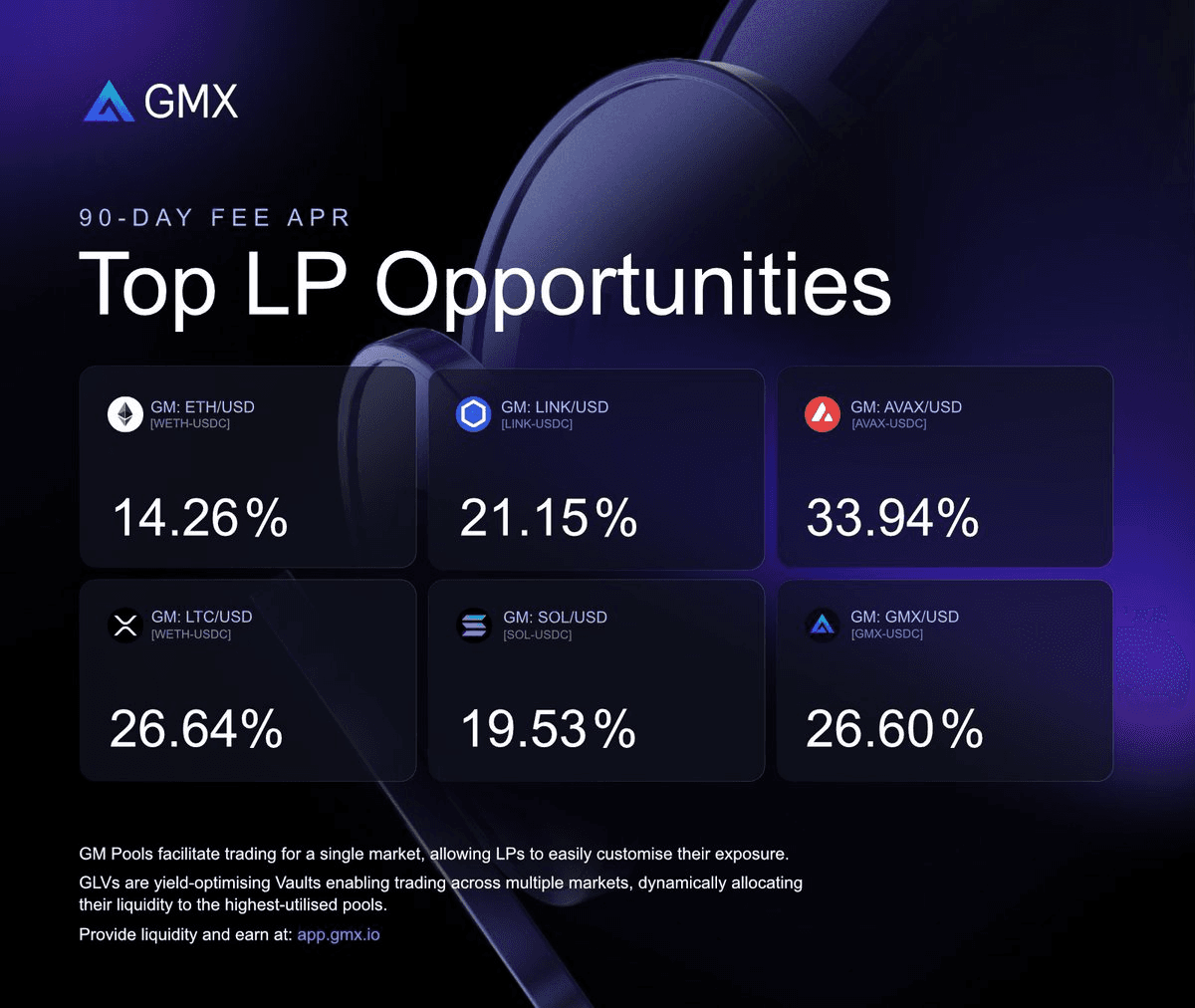 馃搳 GMX Democratizes Trading: 30,000+ Users Earn from Triple Revenue Streams