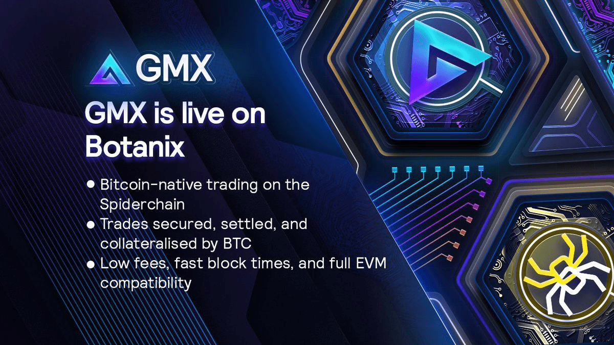 GMX Launches on Botanix: Bitcoin DeFi with Self-Custody Trading