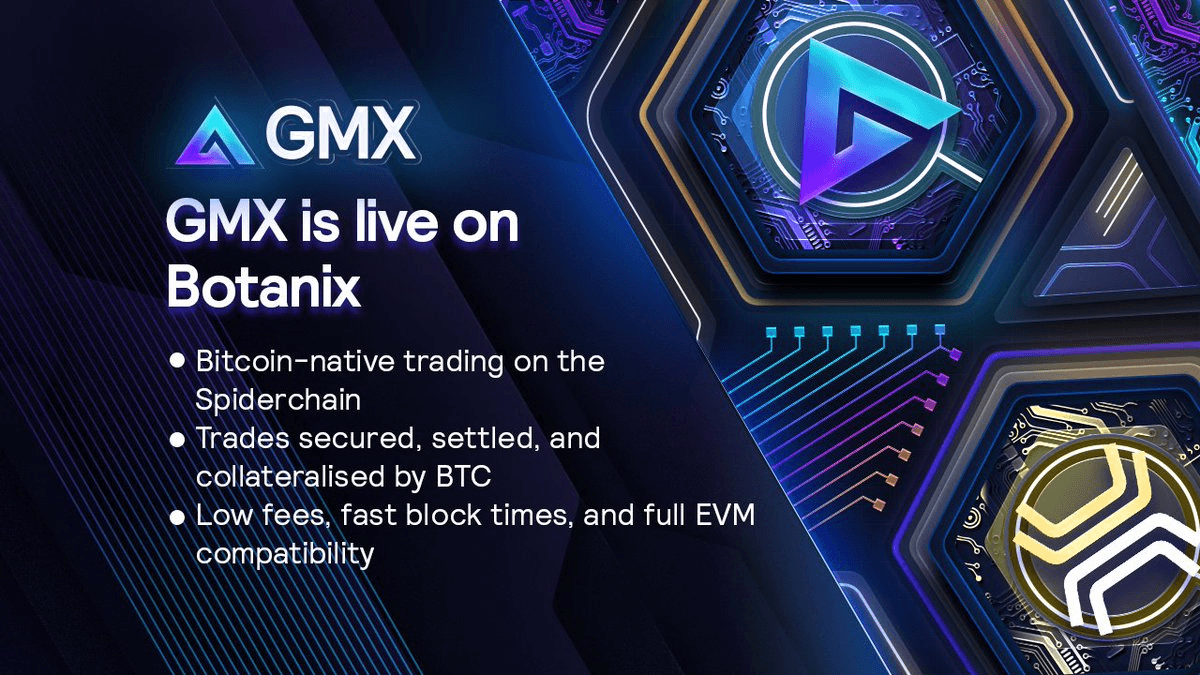 stBTC Token Launches on Botanix Labs for GMX Trading