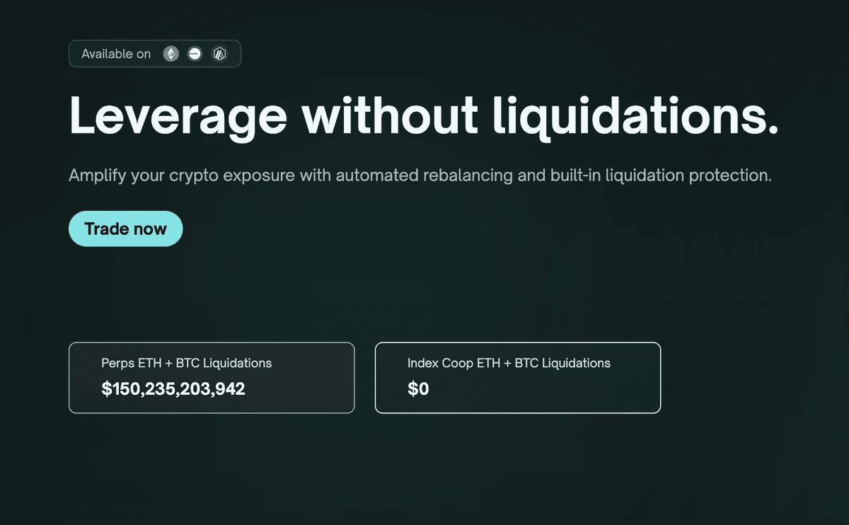 Leverage Token Users Experience Zero Liquidations Since 2021 Launch