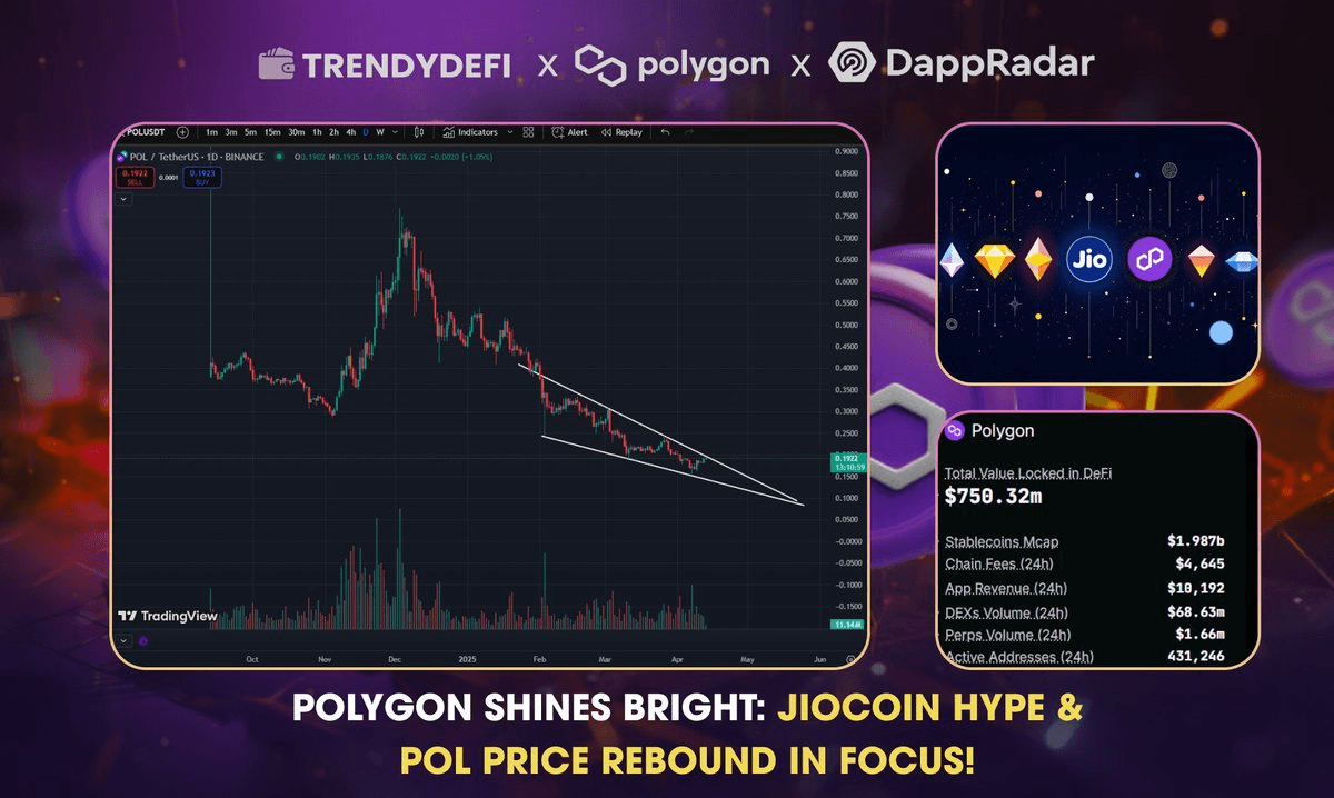 Reliance Launches JioCoin on Polygon as Reward Token