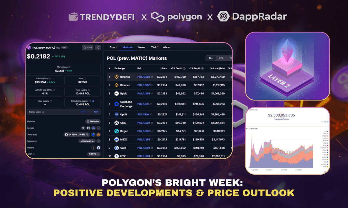 Polygon's Bright Week: Positive Developments & Price Outlook