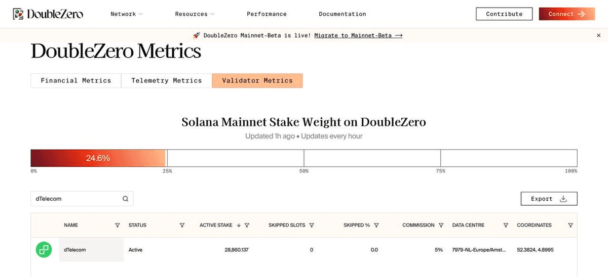 DoubleZero Token Lists at $5B FDV on Solana