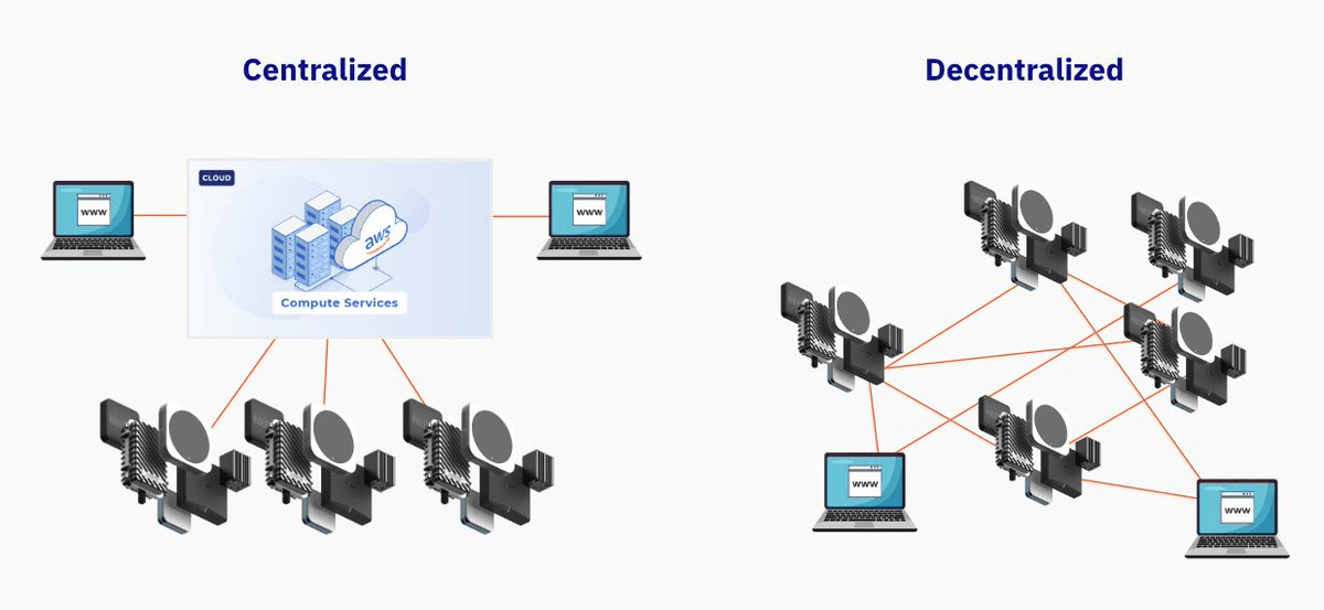 DePIN Evolution: Beyond Hardware to Decentralized Data Flows