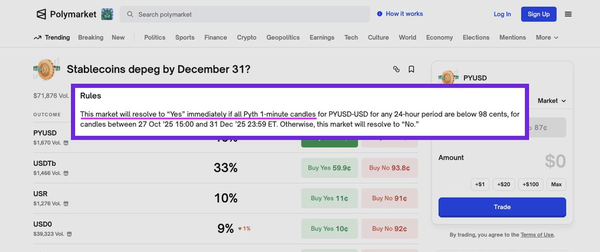 Stablecoins Depegs Resolved Using Pyth Institutional Data on Polymarket