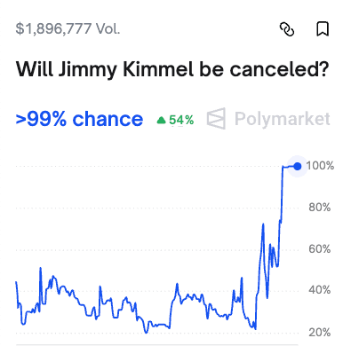 Jimmy Kimmel Show Canceled