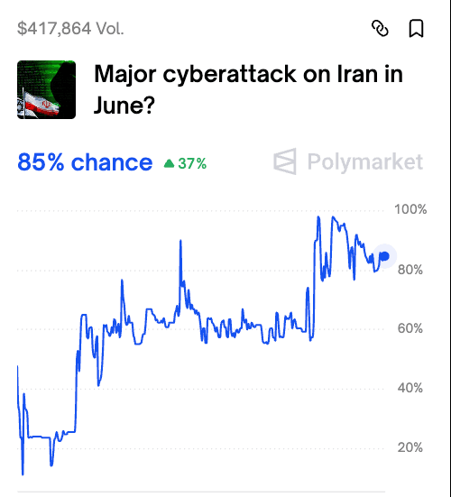 Iran Faces Potential Nationwide Internet Disruption