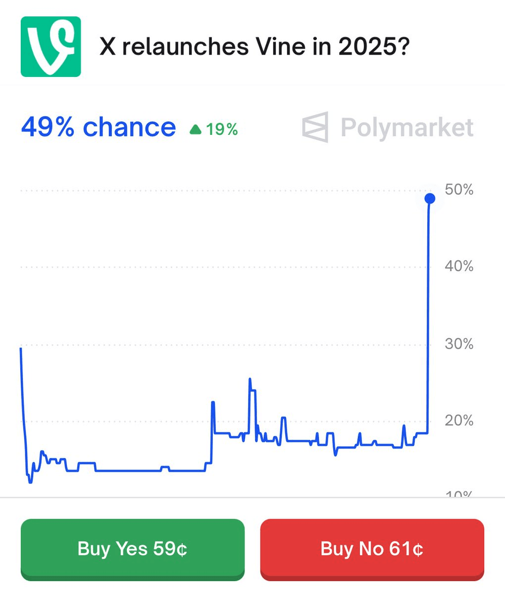 Vine Relaunch Update from Elon Musk