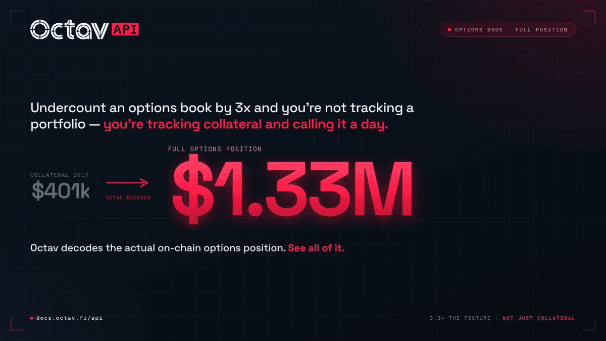 Portfolio APIs Miss Options Positions by 3x, Octav Decodes Full On-Chain Data