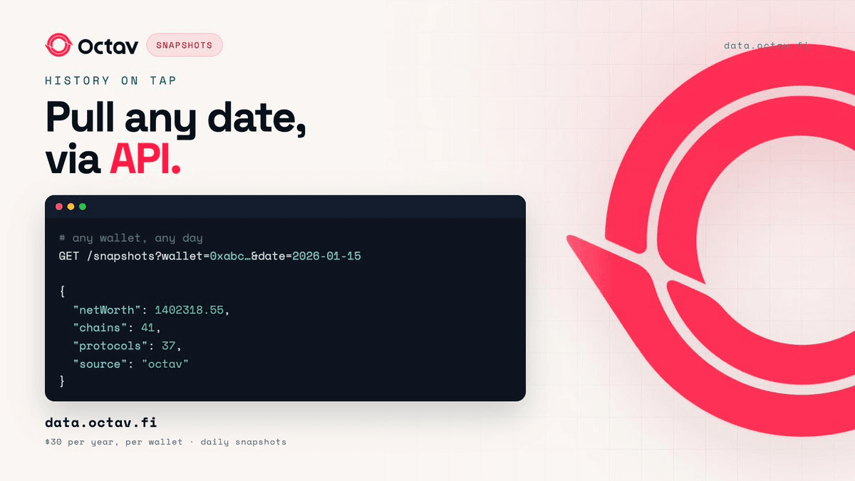 Octav Launches Daily Portfolio History Tracking at $30 Per Wallet Annually