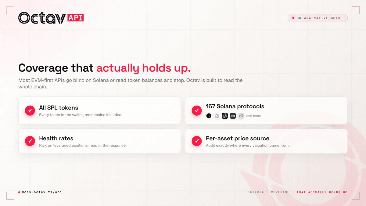 Octav Launches Solana-Native API with 167 Protocol Integrations