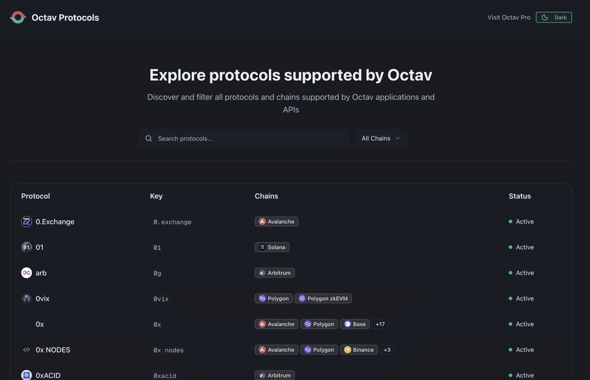 🔥 Octav Phase 2 Coming