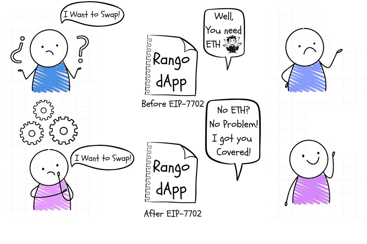 EIP-7702 Brings Smart Contract Features to Regular Ethereum Wallets