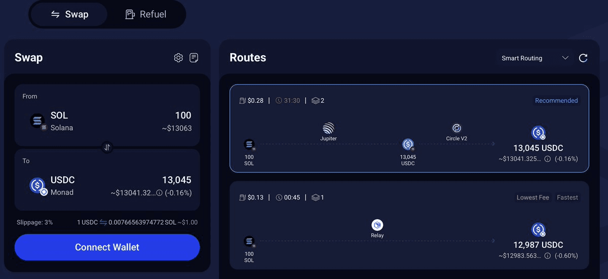 Monad Integration Goes Live on Rango Cross-Chain DEX Platform