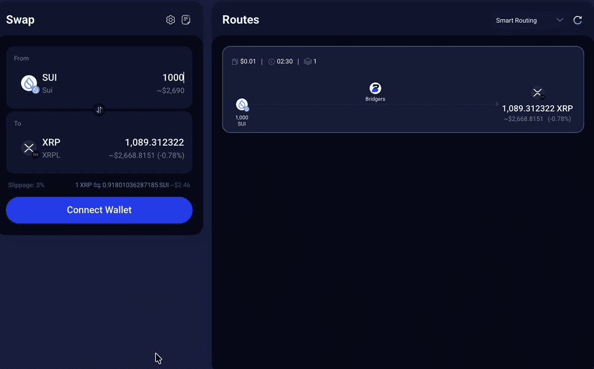 XRPL Partners with Rango Exchange for Cross-Chain Liquidity Across 77+ Blockchains