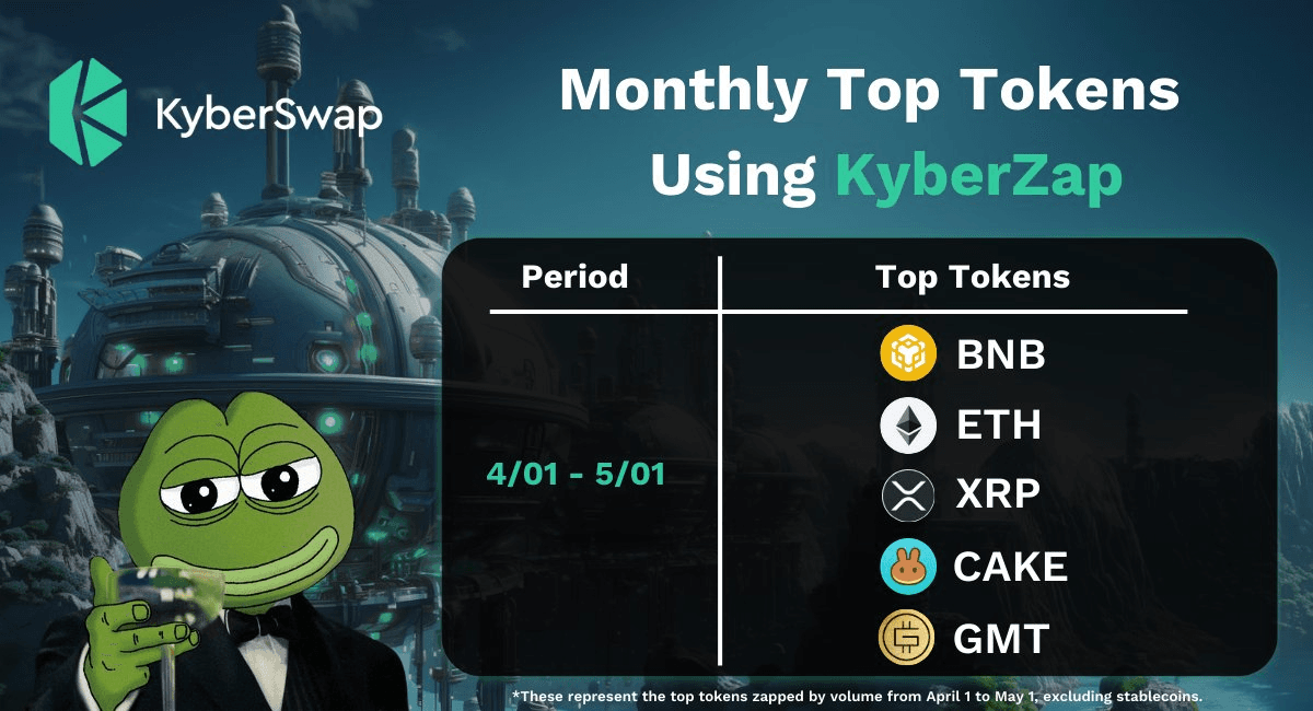 KyberZap Monthly DeFi Activity Analysis