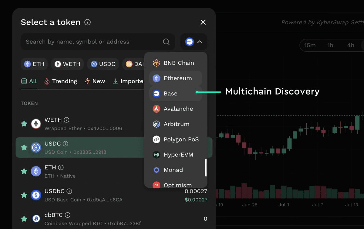 KyberSwap Launches Multi-Chain Token Discovery Platform Across 18 Networks