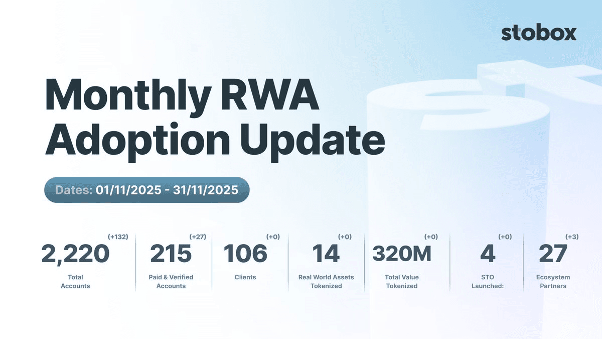 🔥 Stobox Builds While Others Talk