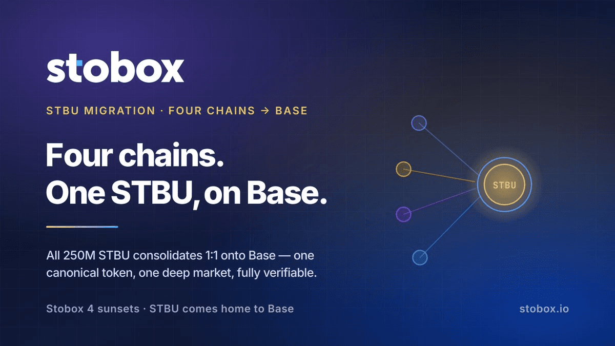 Stobox Announces STBU Token Migration Details for MEXC Exchange Users
