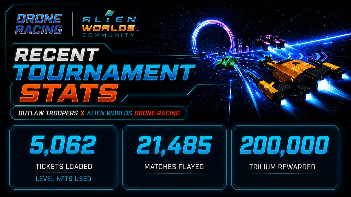 Outlaw Troopers Drone Racing Tournament Concludes with 21,485 Matches