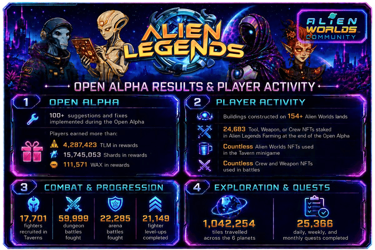 Alien Legends Open Alpha Results Show Player Engagement