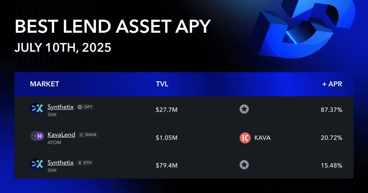 DeFi Lending APY Update: Synthetix Leads at 87%