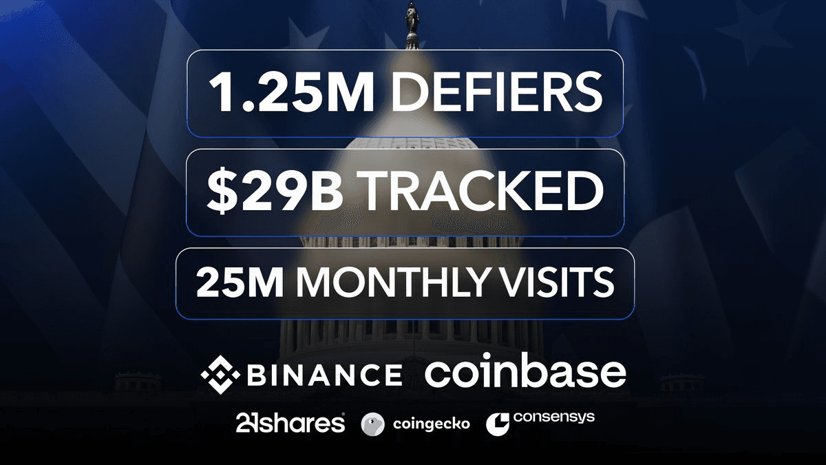 DeFi Security Platform Presents to U.S. Congress, Prevents $1.1B in Exploit Losses