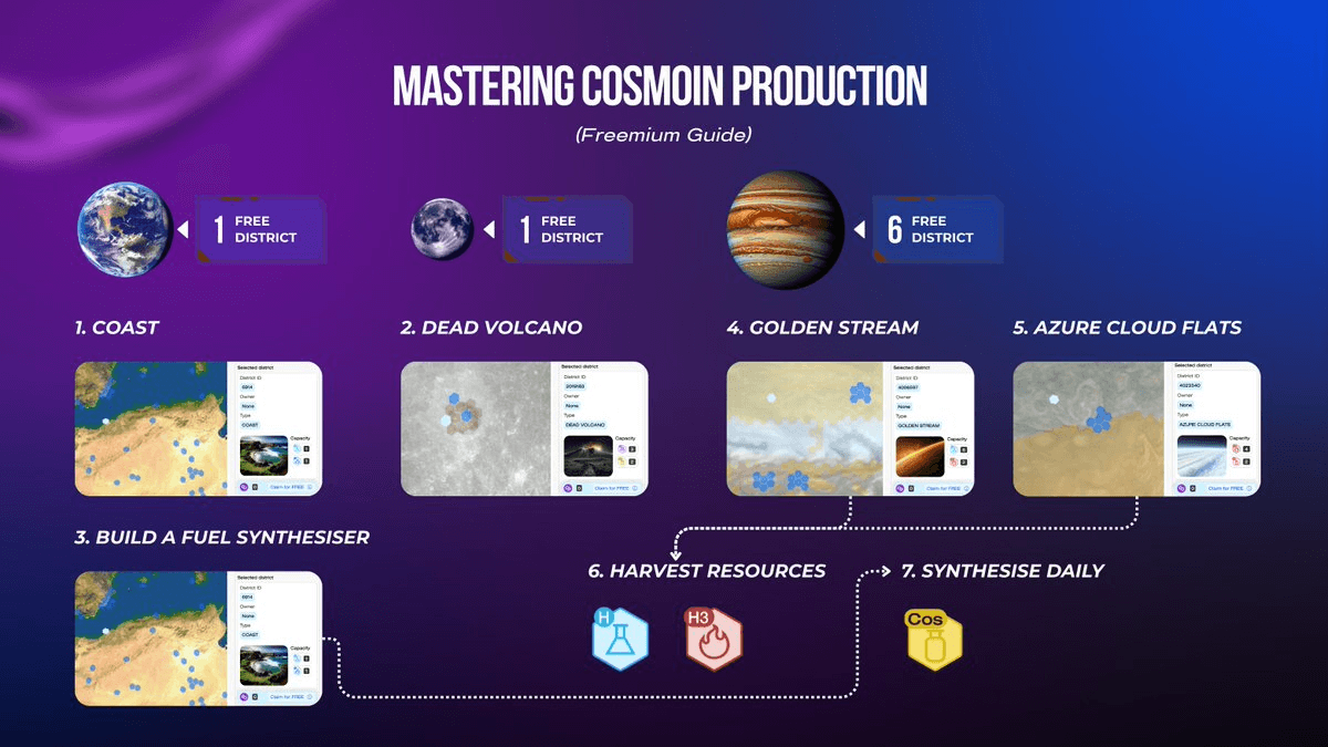 Complete Guide to Free Cosmoin Minting in The CORE