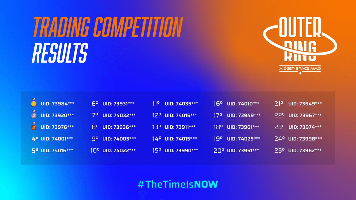 MEXC Trading Competition Results and New Challenge Announcement