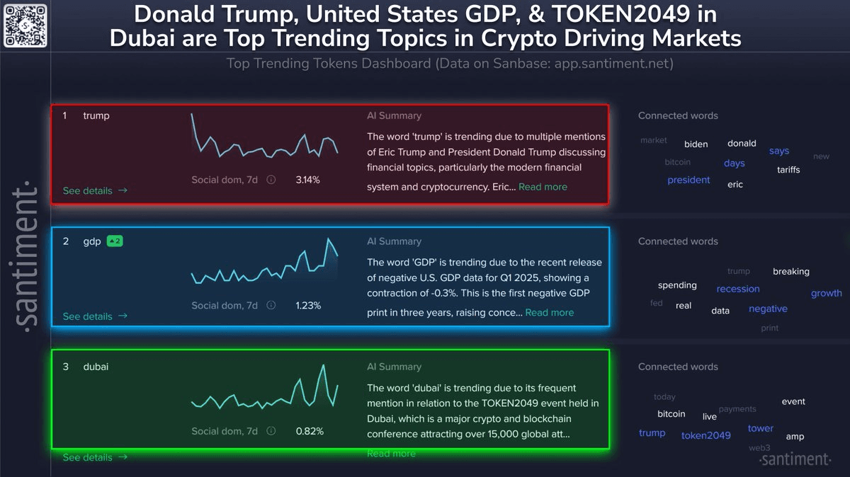 Crypto Market Trends: Trump, GDP, and TOKEN2049 Dubai Take Center Stage