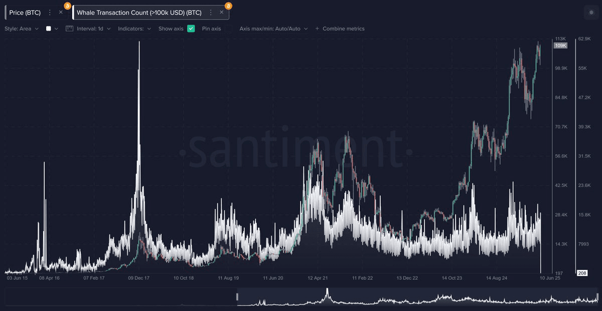 Whale Alert: Major Eurite Token Movement to Binance Signals Potential Volatility