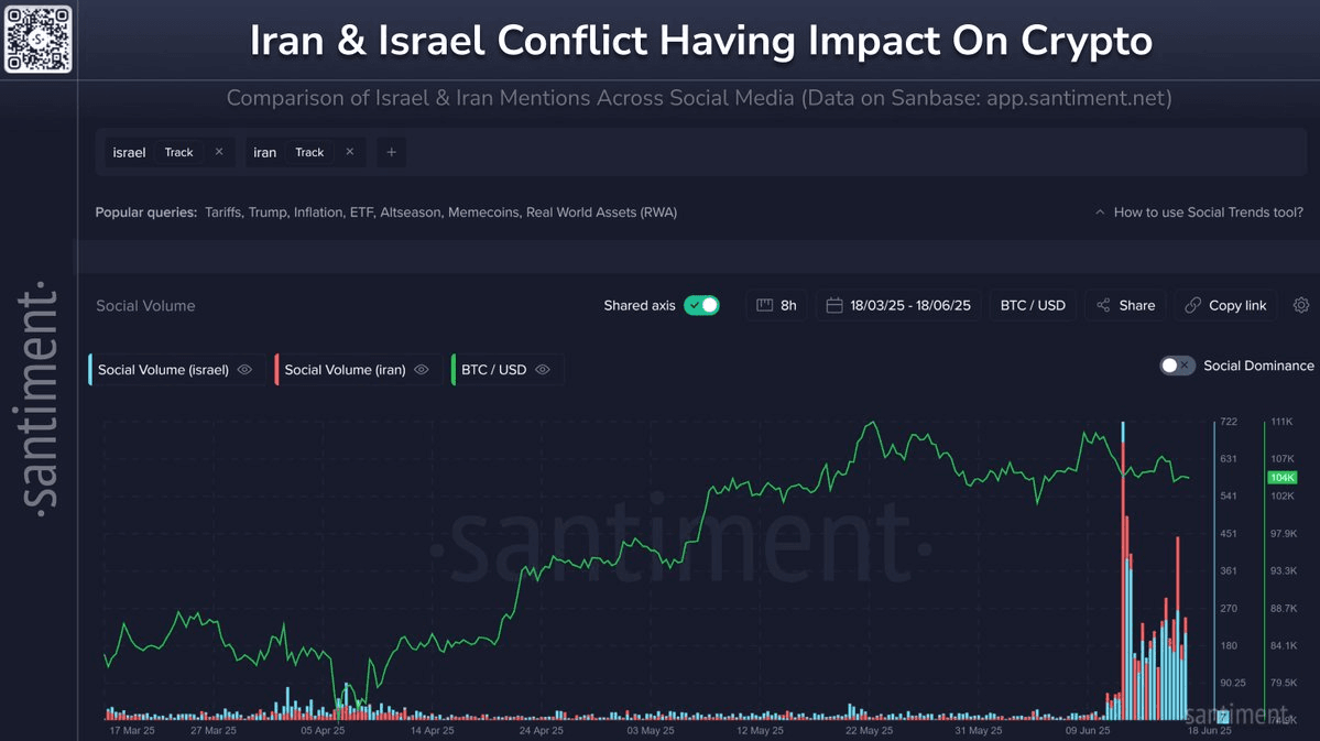 US Airstrikes on Iran Nuclear Sites: Market Impact Analysis