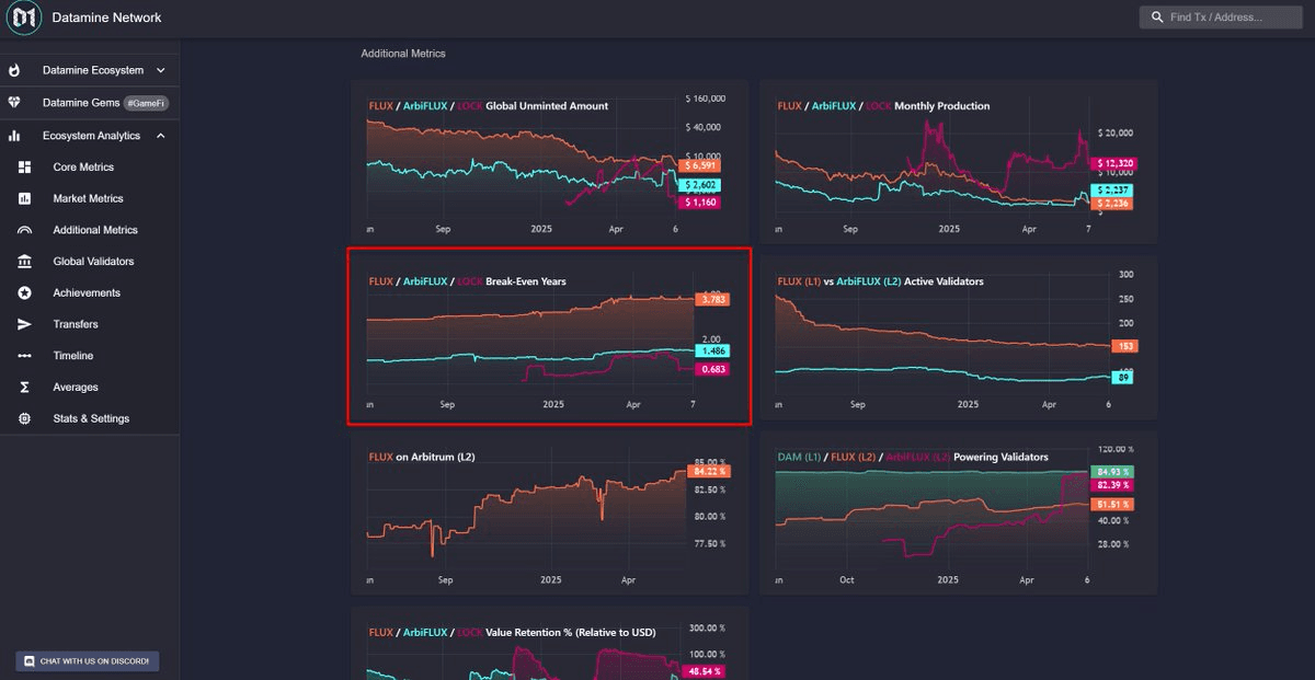 Datamine Network Adds Break-Even Analytics Across Three Ecosystems