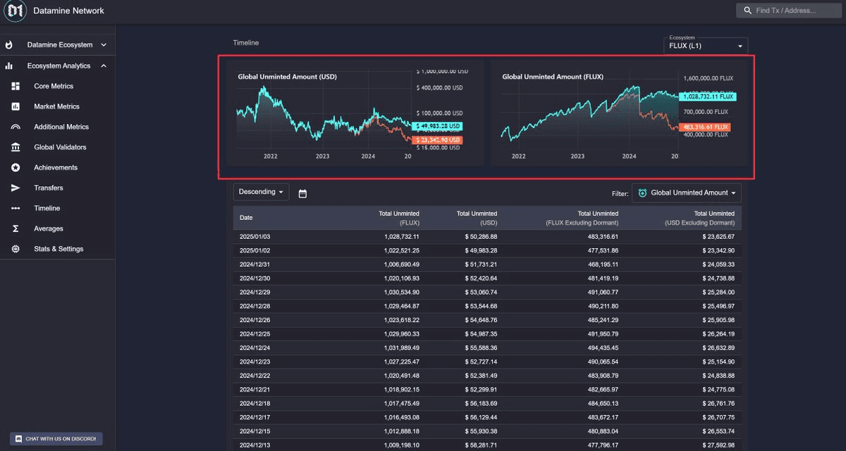 Datamine Network Updates Validator Activity Parameters