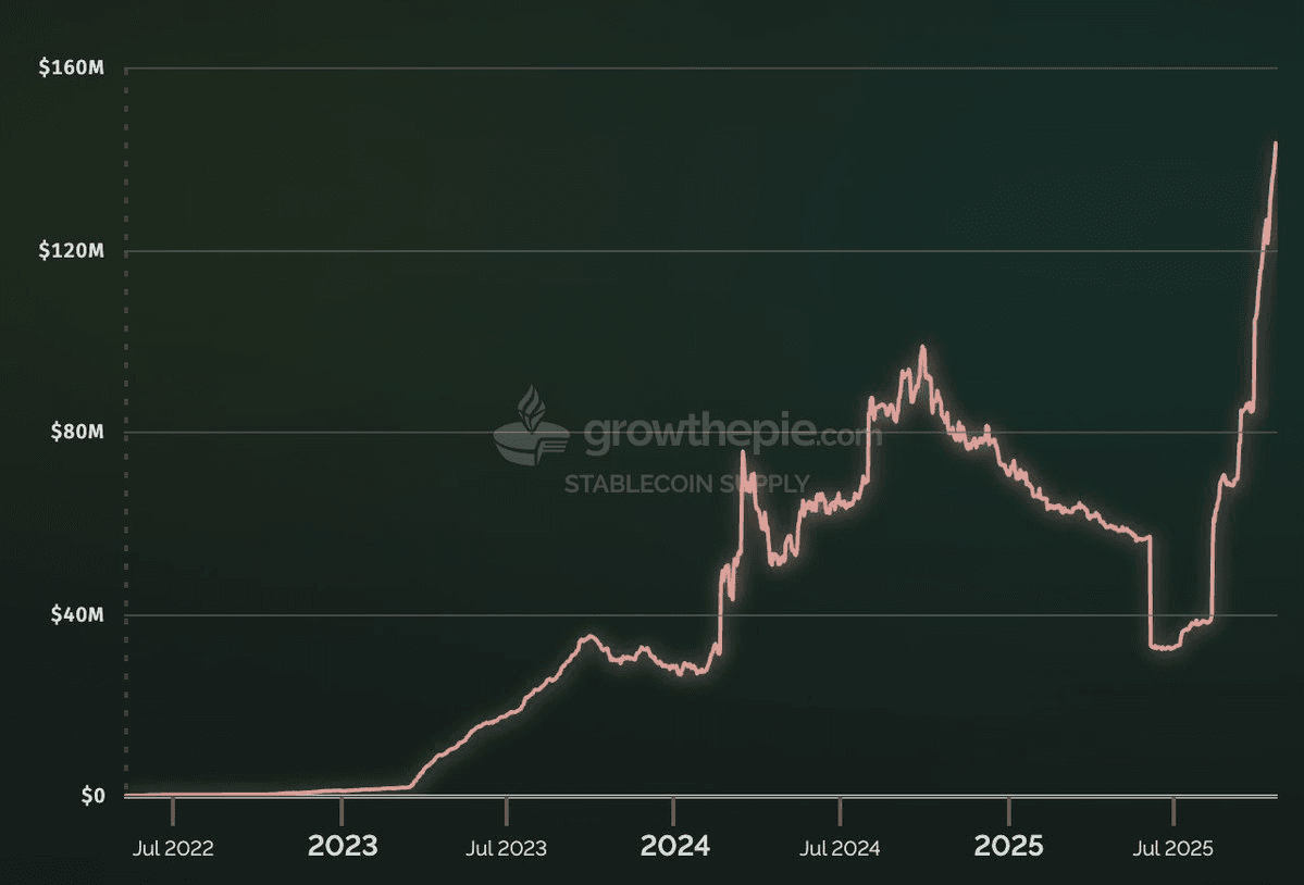 Starknet Ecosystem Accelerates with BTCFi Launch and Major Infrastructure Upgrades