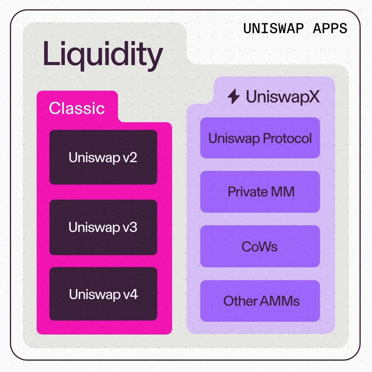 馃 Uniswap Expands Beyond Protocol
