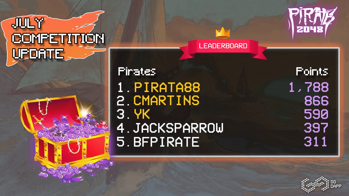 Pirates 2048 July Leaderboard Update
