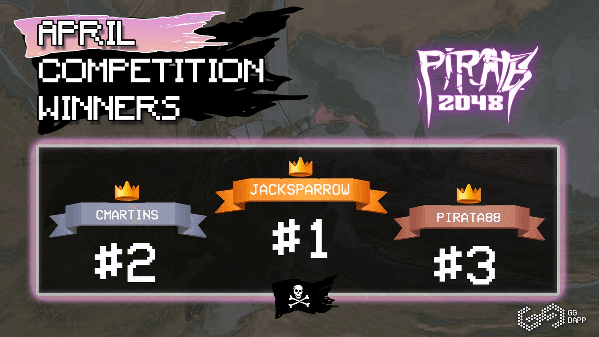 April Champions Crowned in Pirates 2048, May Competition Begins