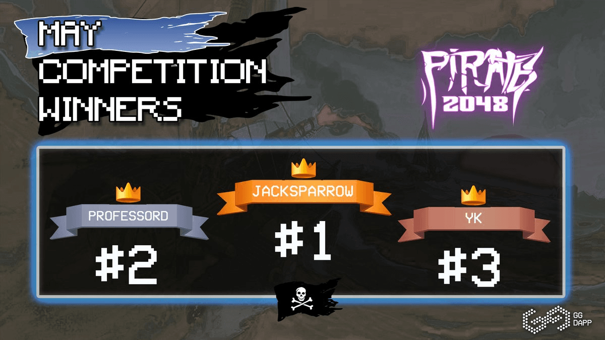 May 2025 Pirates 2048 Tournament Results and June Competition Announcement