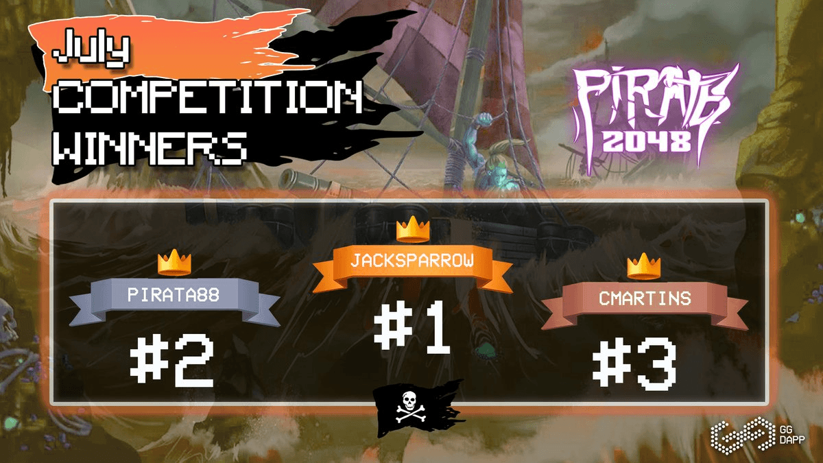 July Pirates 2048 Tournament Results & August Competition Announcement