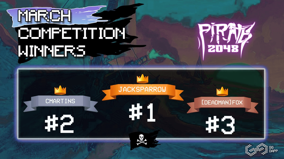 March Gaming Competition Results and April Announcement
