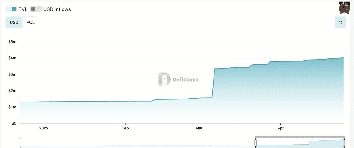 Binaryx Platform Achieves New TVL All-Time High