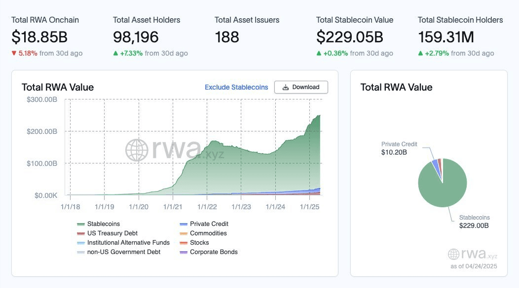 RWA Market Trends Show Sustained Growth