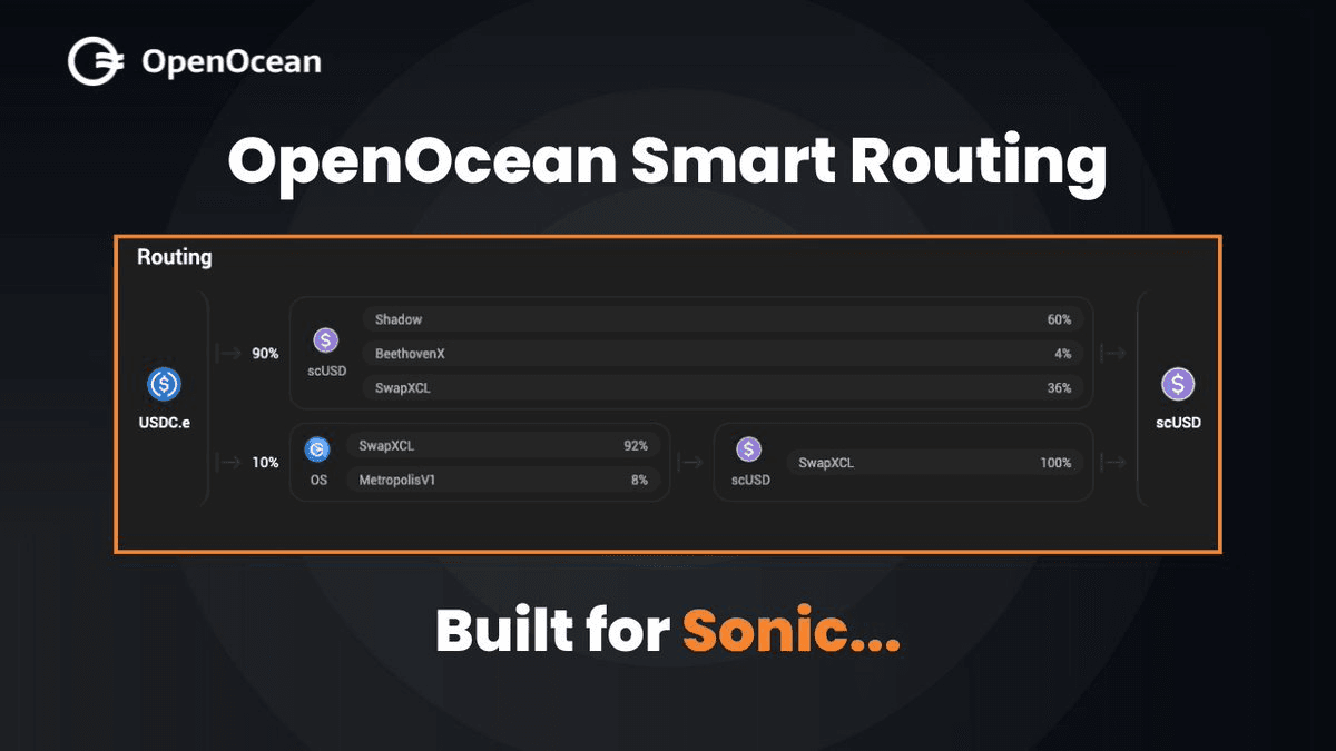 Sonic Labs Launches Multi-Chain DEX Aggregator