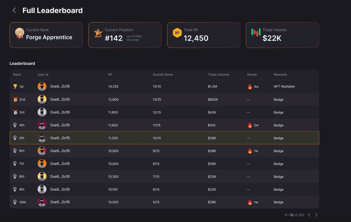 Vulcan Forged Defies Crypto Winter Odds with Major Product Launch