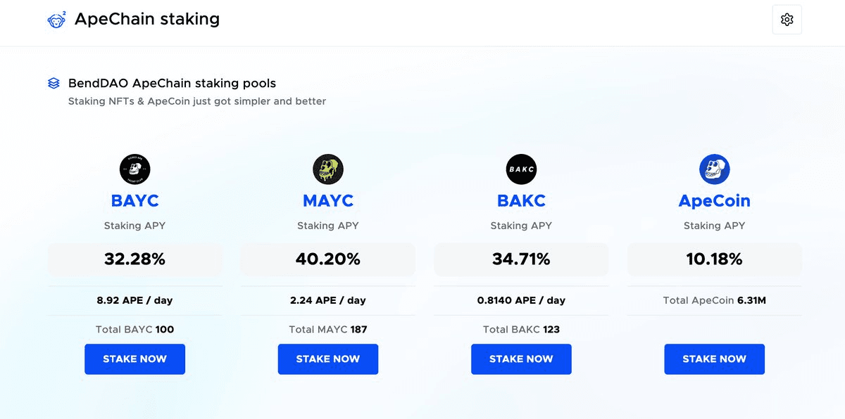 BendDAO Reaches 400+ Yuga NFTs Milestone in ApeStaking Program